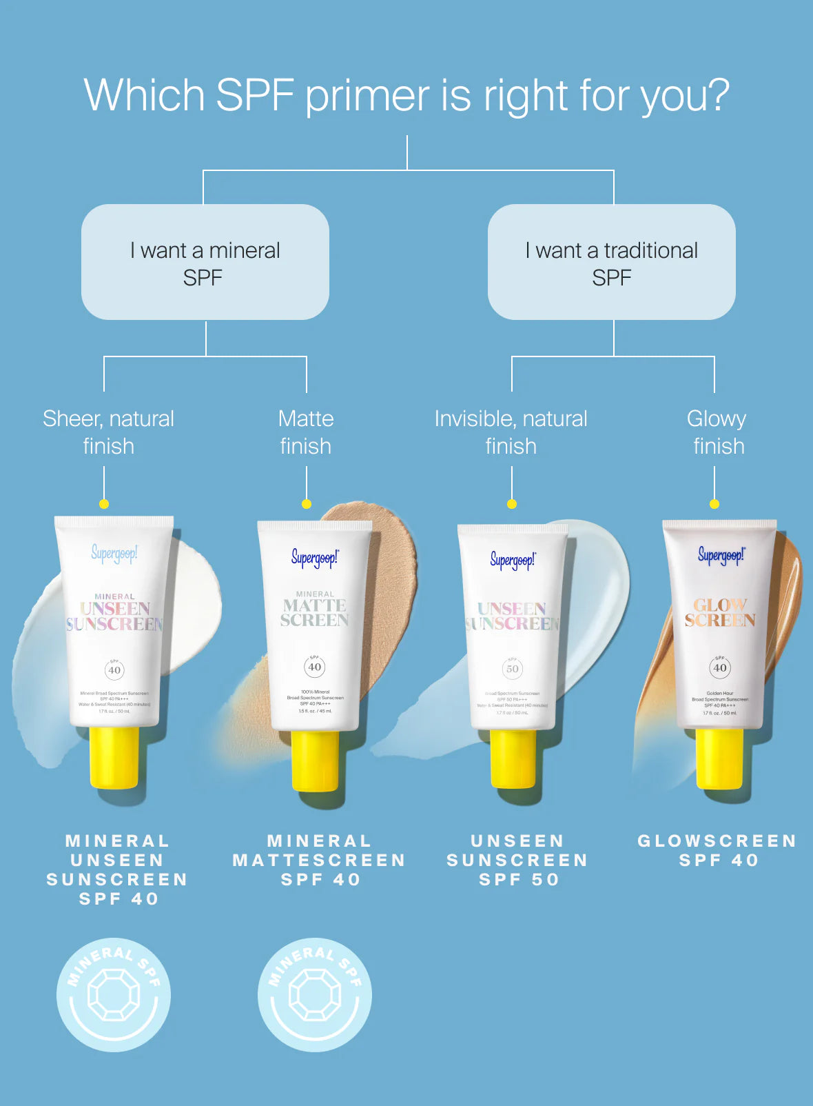 41613ad9279f796096aa56fe48566889_ed98ece8-780c-4dae-97fe-f71ad88d0d57.jpg supergoop Mineral Mattescreen SPF 40 - Image 8