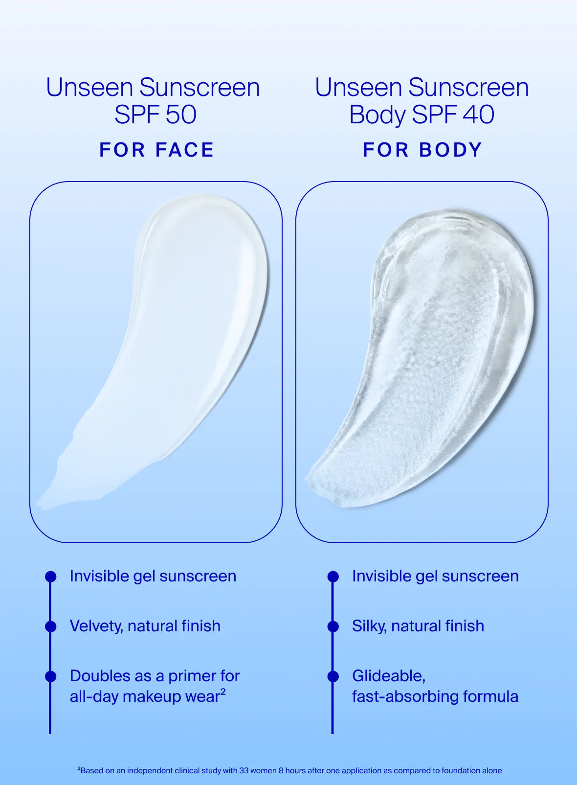 b0cdd6f353e19bd09146a4034fc7cdad_e50d277b-c5c6-4c94-8d19-847420c5ba6f.jpg supergoop Unseen Sunscreen Body SPF 40 - Image 5