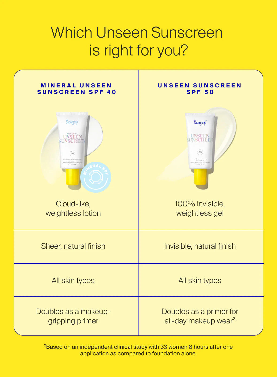 c1e3826cbe7baf0ff93fe5ce89762a18_f503719d-80de-4a35-b061-aa3b86e68e79.jpg supergoop Mineral Unseen Sunscreen SPF 40 - Image 9