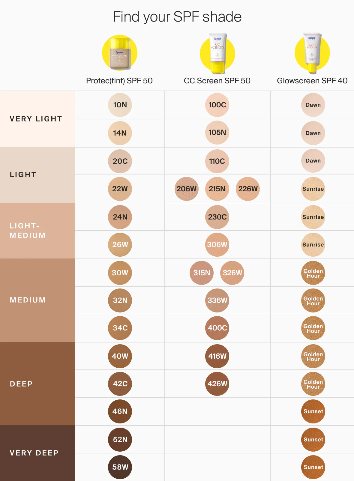 c63e38a53cb797e1729efd66f33c6fb1_65461b4a-c35b-46e1-a469-d0d7dda2c179.jpg supergoop Protec(tint) Daily Skin Tint SPF 50 - Image 46
