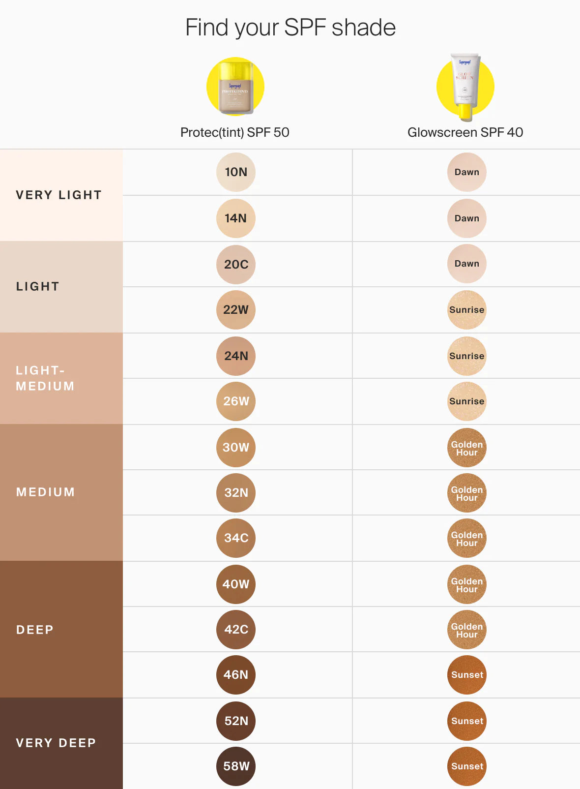 c650fac2a9372a9742ff3a3081e3fd31_2e63c572-d13e-49d8-88be-47571c41c1ef.jpg supergoop Build Your Own Beauty Set - Image 7